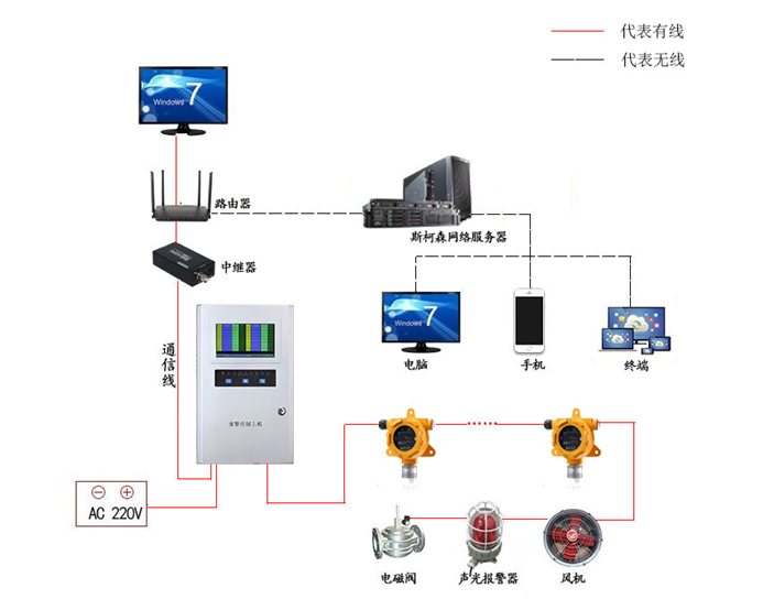 高校實驗室易燃易爆氣體監(jiān)測方案
