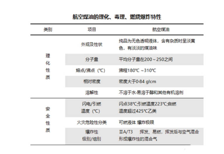 航空煤油氣體泄漏監測方案 航空煤油氣體泄漏監測方案